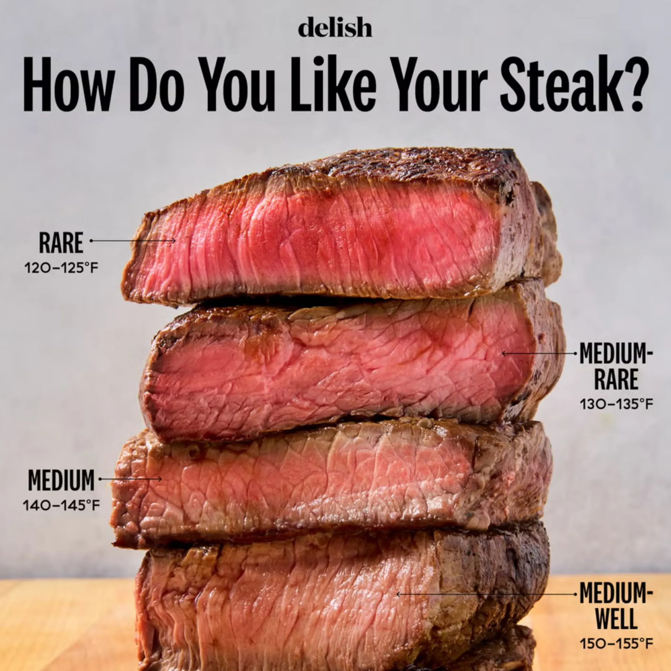 Steak preference sheet